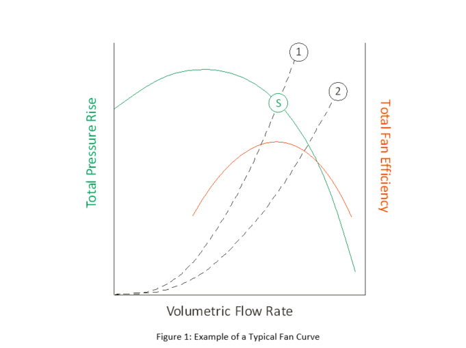 Fan Efficiency Explained AirStream